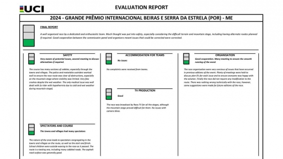 UCI  Atribui pontuação máxima á organização do GP Internacional Beiras e Serra da Estrela.